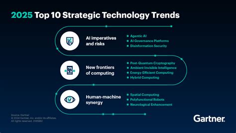 Marketing Technologist – 2025 grads – Career Services .